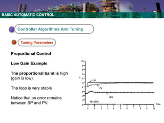Basic Control system for oin and gas PART1.pdf