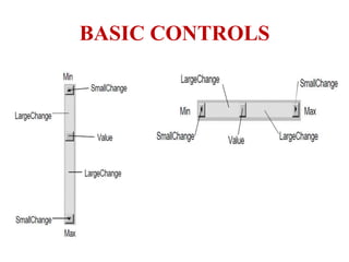 BASIC CONTROLS
 