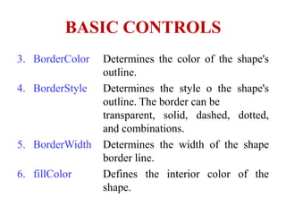 BASIC CONTROLS
3. BorderColor   Determines the color of the shape's
                 outline.
4. BorderStyle   Determines the style o the shape's
                 outline. The border can be
                 transparent, solid, dashed, dotted,
                 and combinations.
5. BorderWidth   Determines the width of the shape
                 border line.
6. fillColor     Defines the interior color of the
                 shape.
 