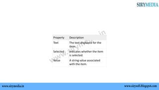 Property Description
Text The text displayed for the
item.
Selected Indicates whether the item
is selected.
Value A string value associated
with the item.
 