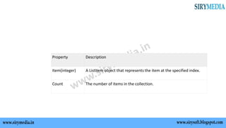 Property Description
Item(integer) A ListItem object that represents the item at the specified index.
Count The number of items in the collection.
 