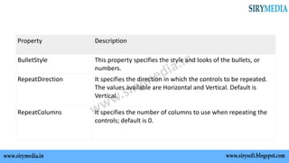 Property Description
BulletStyle This property specifies the style and looks of the bullets, or
numbers.
RepeatDirection It specifies the direction in which the controls to be repeated.
The values available are Horizontal and Vertical. Default is
Vertical.
RepeatColumns It specifies the number of columns to use when repeating the
controls; default is 0.
 