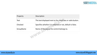Property Description
Text The text displayed next to the check box or radio button.
Checked Specifies whether it is selected or not, default is false.
GroupName Name of the group the control belongs to.
 