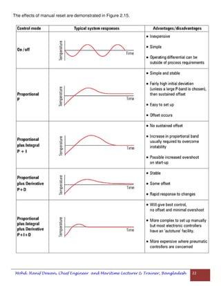 Basic Control Theory | PDF