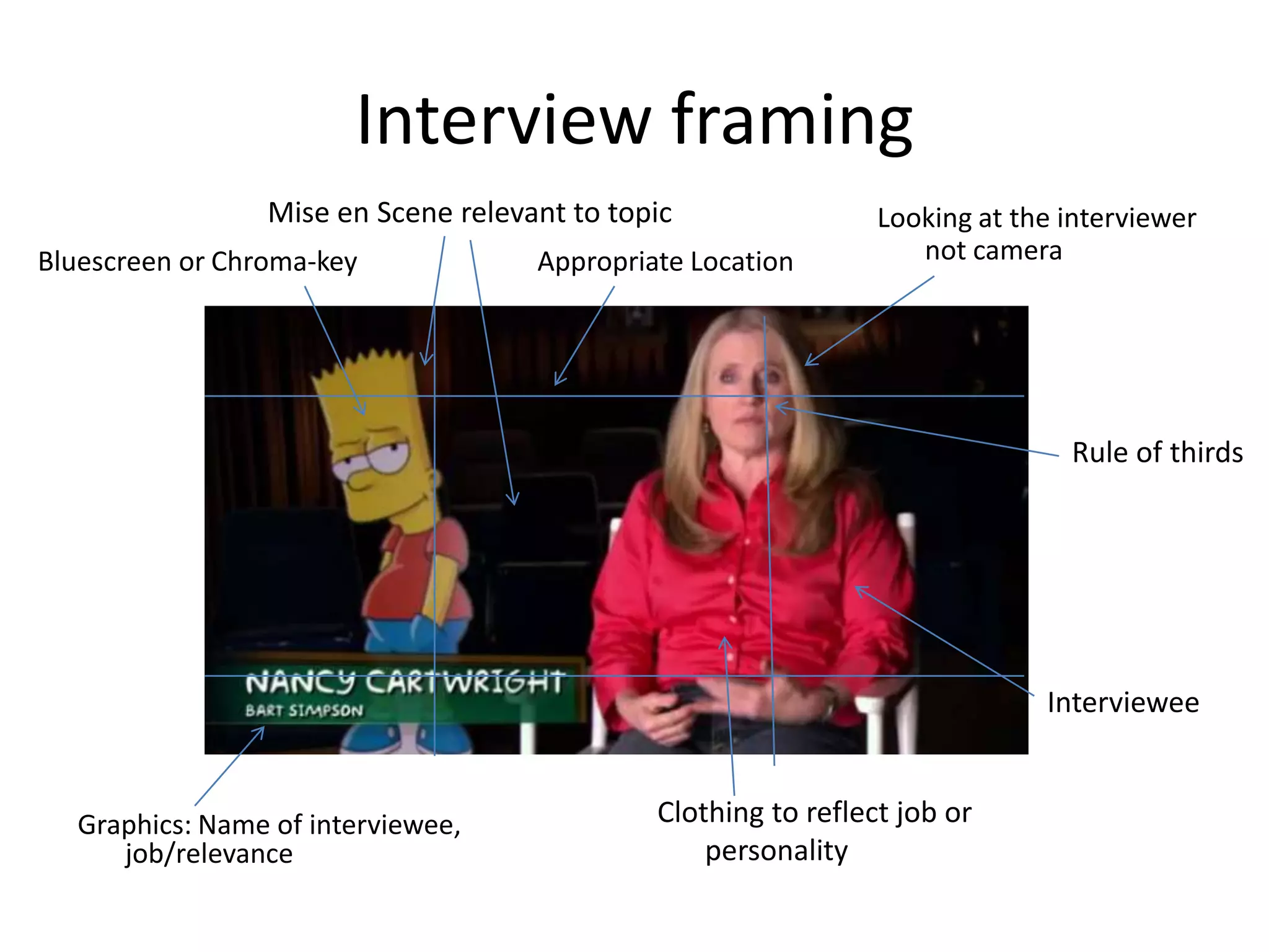 Interview framing
                 Mise en Scene relevant to topic                Looking at the interviewer
Bluescreen or Chroma-key             Appropriate Location          not camera




                                                                               Rule of thirds




                                                                             Interviewee


  Graphics: Name of interviewee,              Clothing to reflect job or
     job/relevance                                personality
 