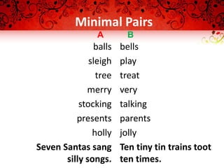 Minimal Pairs
balls
sleigh
tree
merry
stocking
presents
holly
Seven Santas sang
silly songs.
bells
play
treat
very
talking
parents
jolly
Ten tiny tin trains toot
ten times.
A B
 