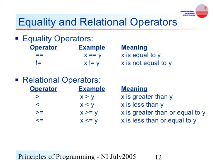 what is the difference between assignment operator and equality operator