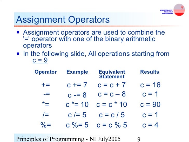 Basic c operators