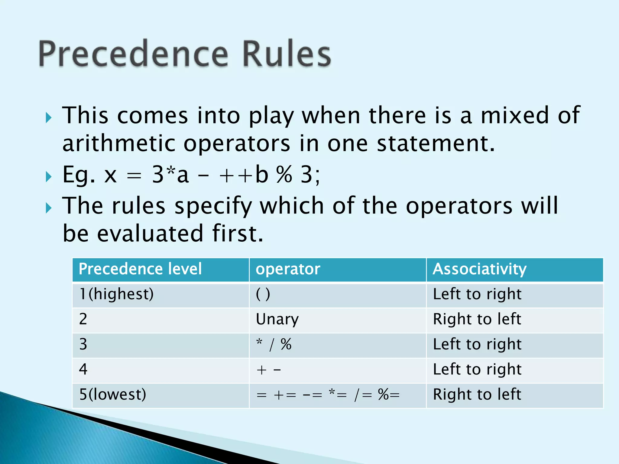 




This comes into play when there is a mixed of
arithmetic operators in one statement.
Eg. x = 3*a - ++b % 3;
The rules specify which of the operators will
be evaluated first.
Precedence level

operator

Associativity

1(highest)

()

Left to right

2

Unary

Right to left

3

*/%

Left to right

4

+-

Left to right

5(lowest)

= += -= *= /= %=

Right to left

 