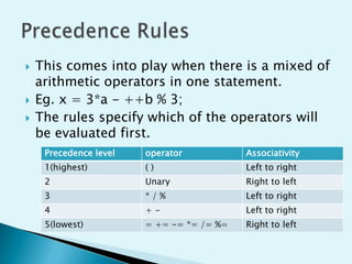 Basic c operators | PPT