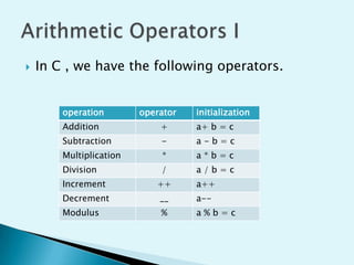 Basic c operators | PPT