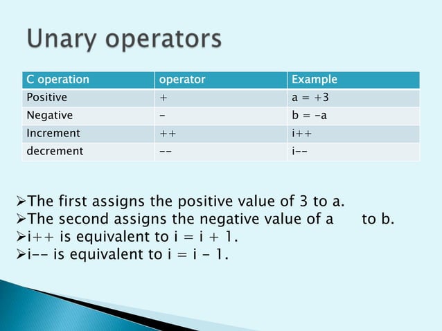 Basic c operators | PPT