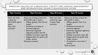 Basic Coro Angiography in cardiology interventional how to deal with it ...