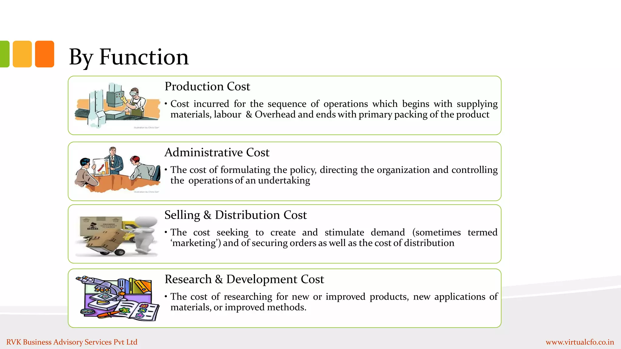 By Function
Production Cost
• Cost incurred for the sequence of operations which begins with supplying
materials, labour & Overhead and ends with primary packing of the product
Administrative Cost
• The cost of formulating the policy, directing the organization and controlling
the operations of an undertaking
Selling & Distribution Cost
• The cost seeking to create and stimulate demand (sometimes termed
‘marketing’) and of securing orders as well as the cost of distribution
Research & Development Cost
• The cost of researching for new or improved products, new applications of
materials, or improved methods.
RVK Business Advisory Services Pvt Ltd www.virtualcfo.co.in
 