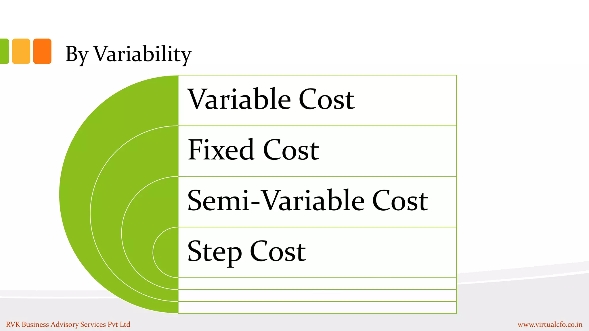 By Variability
Variable Cost
Fixed Cost
Semi-Variable Cost
Step Cost
RVK Business Advisory Services Pvt Ltd www.virtualcfo.co.in
 