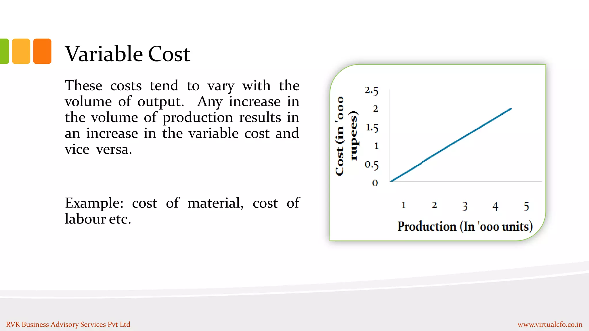 Variable Cost
These costs tend to vary with the
volume of output. Any increase in
the volume of production results in
an increase in the variable cost and
vice versa.
Example: cost of material, cost of
labour etc.
RVK Business Advisory Services Pvt Ltd www.virtualcfo.co.in
 