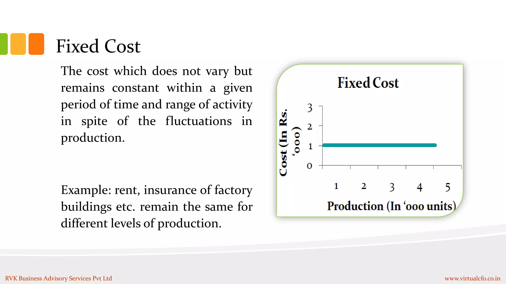 Fixed Cost
The cost which does not vary but
remains constant within a given
period of time and range of activity
in spite of the fluctuations in
production.
Example: rent, insurance of factory
buildings etc. remain the same for
different levels of production.
RVK Business Advisory Services Pvt Ltd www.virtualcfo.co.in
 