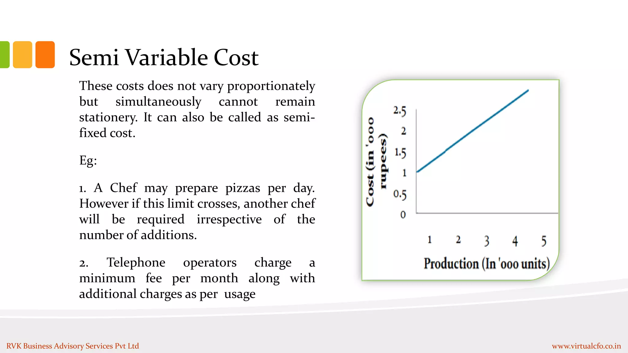 Semi Variable Cost
These costs does not vary proportionately
but simultaneously cannot remain
stationery. It can also be called as semi-
fixed cost.
Eg:
1. A Chef may prepare pizzas per day.
However if this limit crosses, another chef
will be required irrespective of the
number of additions.
2. Telephone operators charge a
minimum fee per month along with
additional charges as per usage
RVK Business Advisory Services Pvt Ltd www.virtualcfo.co.in
 