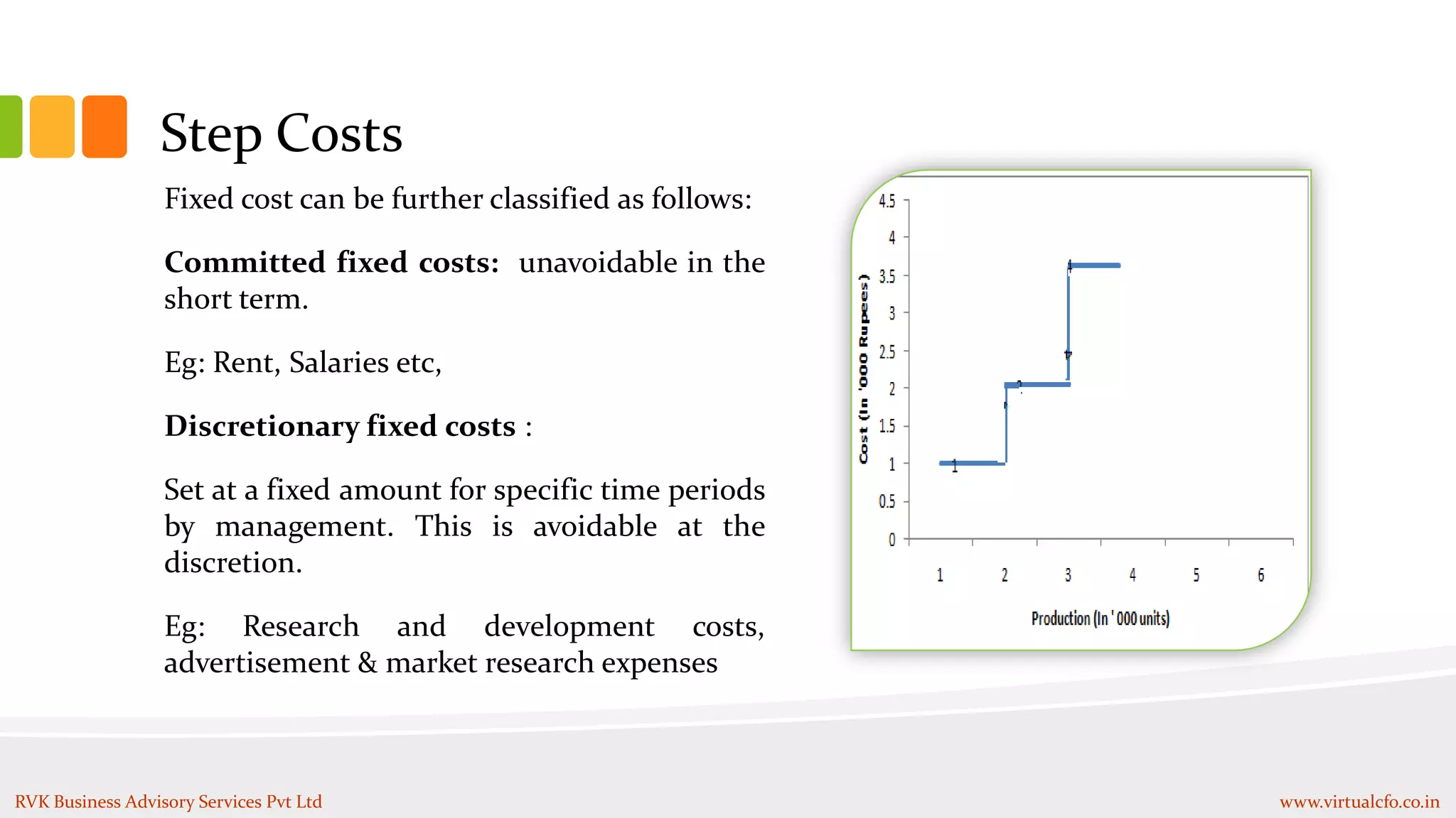 Step Costs
Fixed cost can be further classified as follows:
Committed fixed costs: unavoidable in the
short term.
Eg: Rent, Salaries etc,
Discretionary fixed costs :
Set at a fixed amount for specific time periods
by management. This is avoidable at the
discretion.
Eg: Research and development costs,
advertisement & market research expenses
RVK Business Advisory Services Pvt Ltd www.virtualcfo.co.in
 
