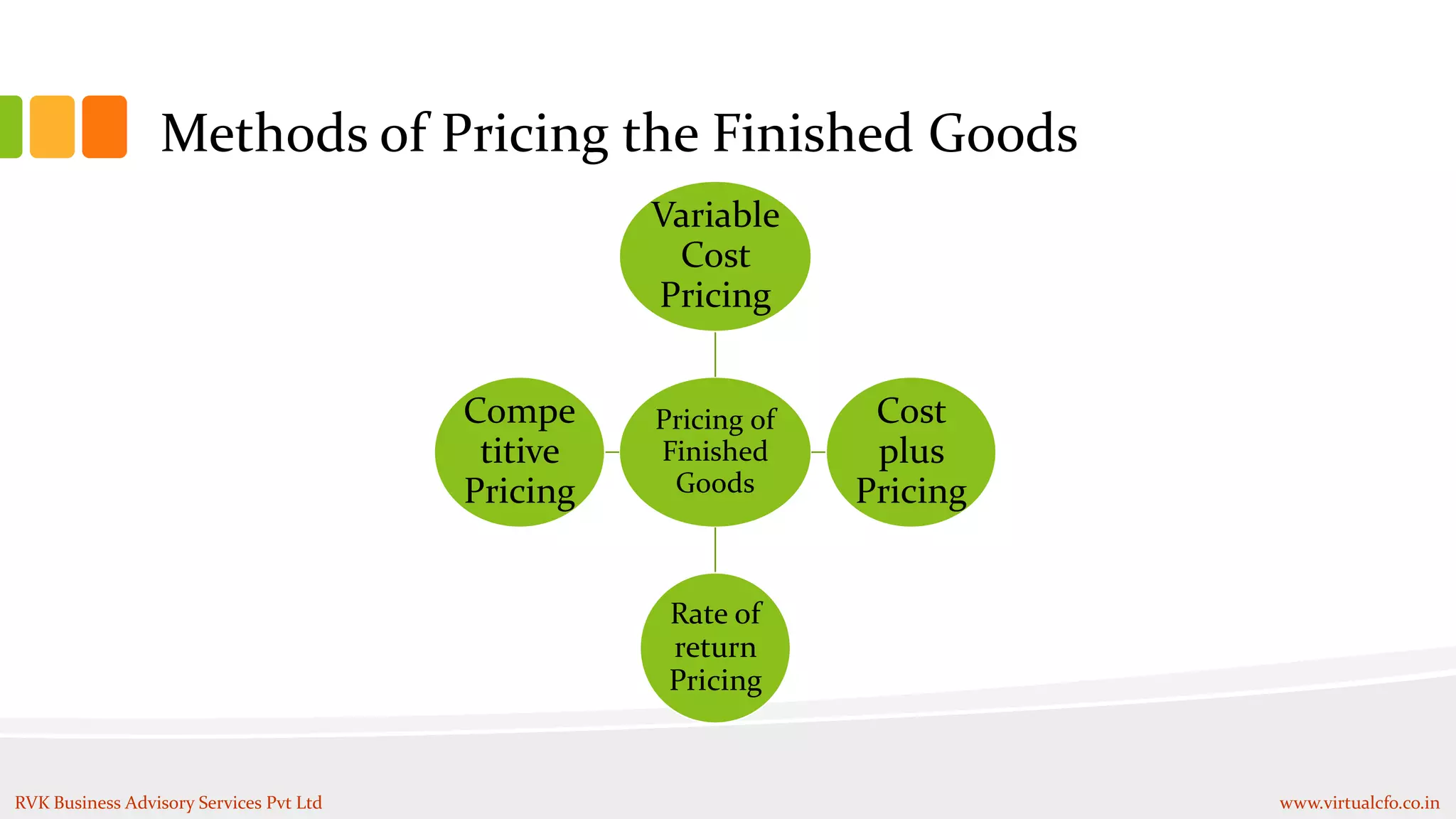 Methods of Pricing the Finished Goods
Pricing of
Finished
Goods
Variable
Cost
Pricing
Cost
plus
Pricing
Rate of
return
Pricing
Compe
titive
Pricing
RVK Business Advisory Services Pvt Ltd www.virtualcfo.co.in
 