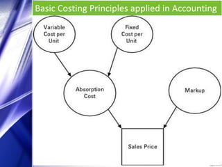 Basic costing principles | PPTX