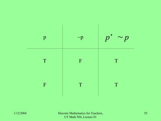 Introduction to Discrete Mathematics Course | PPT