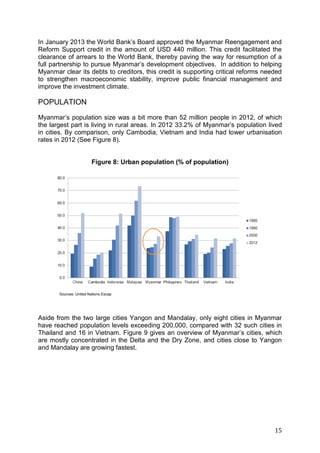 15
In January 2013 the World Bank’s Board approved the Myanmar Reengagement and
Reform Support credit in the amount of USD 440 million. This credit facilitated the
clearance of arrears to the World Bank, thereby paving the way for resumption of a
full partnership to pursue Myanmar’s development objectives. In addition to helping
Myanmar clear its debts to creditors, this credit is supporting critical reforms needed
to strengthen macroeconomic stability, improve public financial management and
improve the investment climate.
POPULATION
Myanmar’s population size was a bit more than 52 million people in 2012, of which
the largest part is living in rural areas. In 2012 33.2% of Myanmar’s population lived
in cities. By comparison, only Cambodia, Vietnam and India had lower urbanisation
rates in 2012 (See Figure 8).
Figure 8: Urban population (% of population)
Aside from the two large cities Yangon and Mandalay, only eight cities in Myanmar
have reached population levels exceeding 200,000, compared with 32 such cities in
Thailand and 16 in Vietnam. Figure 9 gives an overview of Myanmar’s cities, which
are mostly concentrated in the Delta and the Dry Zone, and cities close to Yangon
and Mandalay are growing fastest.
Sources: United Nations Escap
 