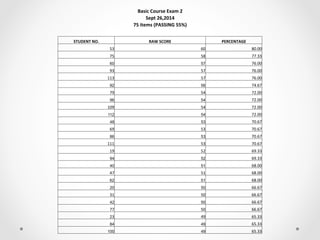 Basic course exam 2 scores (pdf) | PDF