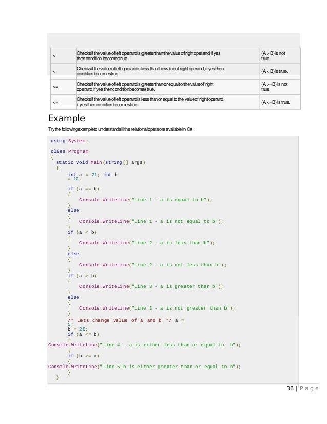 Basic C# programming Part -1 For Computer Science & IT Prepared by: A…