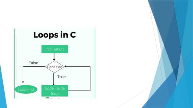 BASIC C PROGRAMMING in basic view and in brief.pptx