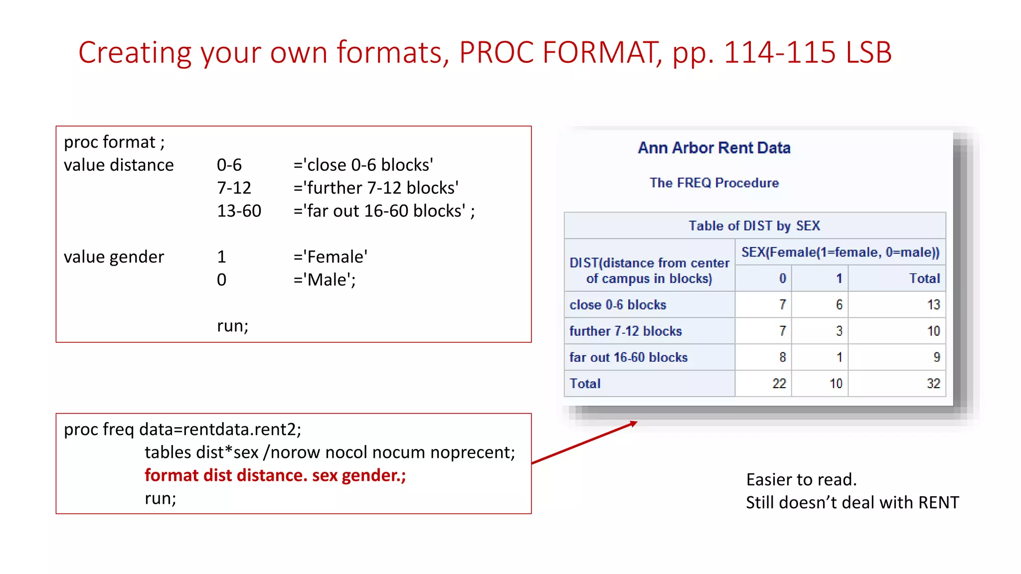 Creating your own formats, PROC FORMAT, pp. 114-115 LSB
proc format ;
value distance 0-6 ='close 0-6 blocks'
7-12 ='further 7-12 blocks'
13-60 ='far out 16-60 blocks' ;
value gender 1 ='Female'
0 ='Male';
run;
proc freq data=rentdata.rent2;
tables dist*sex /norow nocol nocum noprecent;
format dist distance. sex gender.;
run;
Easier to read.
Still doesn’t deal with RENT
 