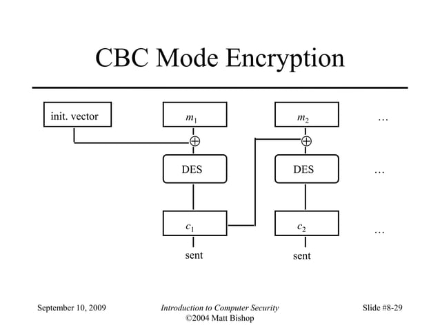 Basic_cryptography.ppt