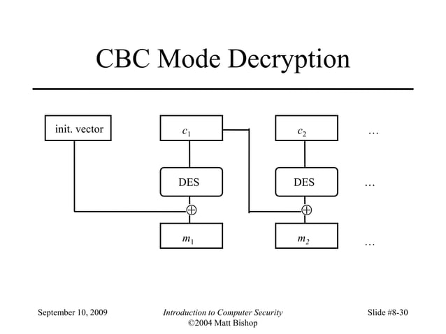 Basic_cryptography.ppt