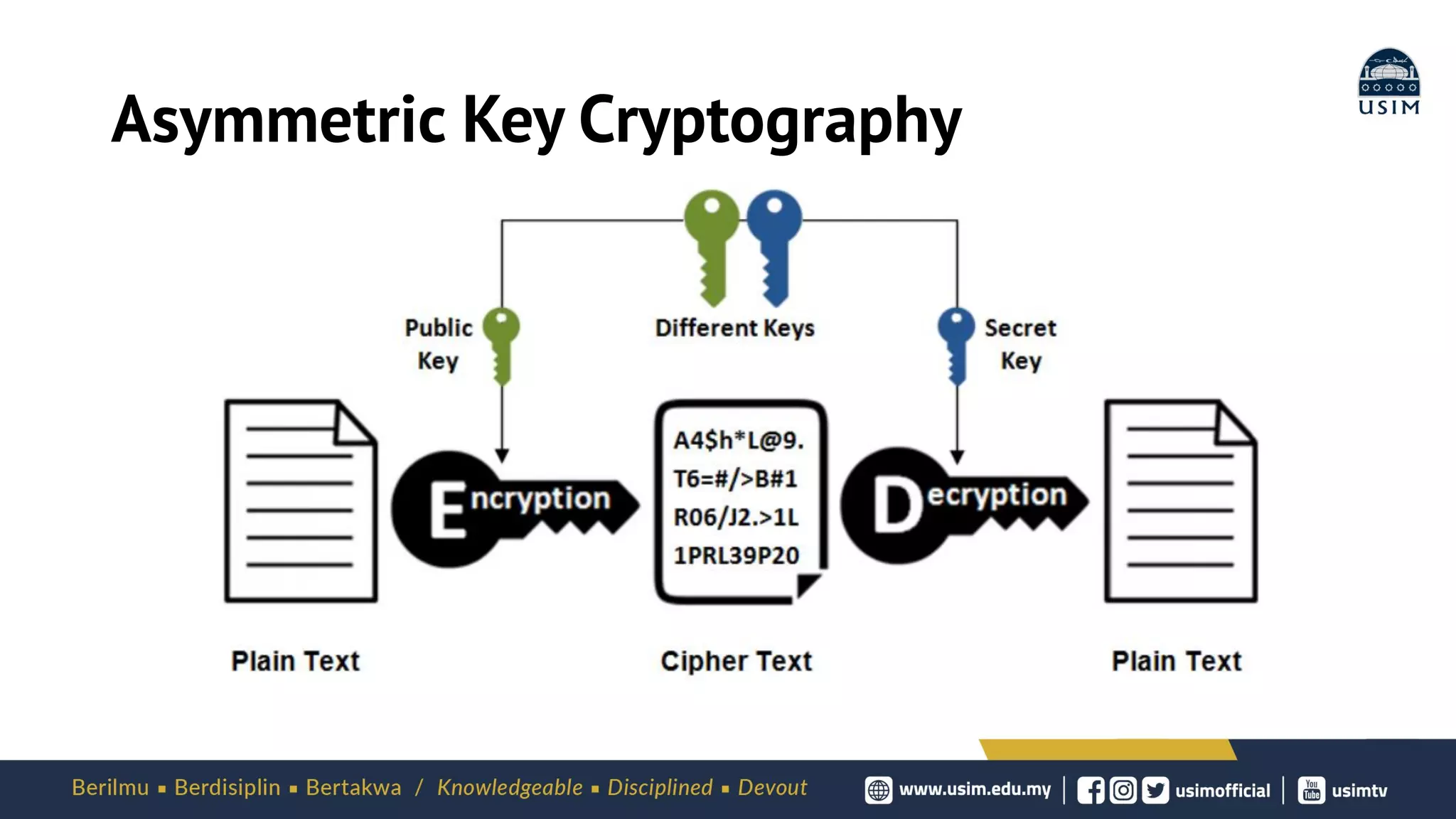 Asymmetric Key Cryptography
 