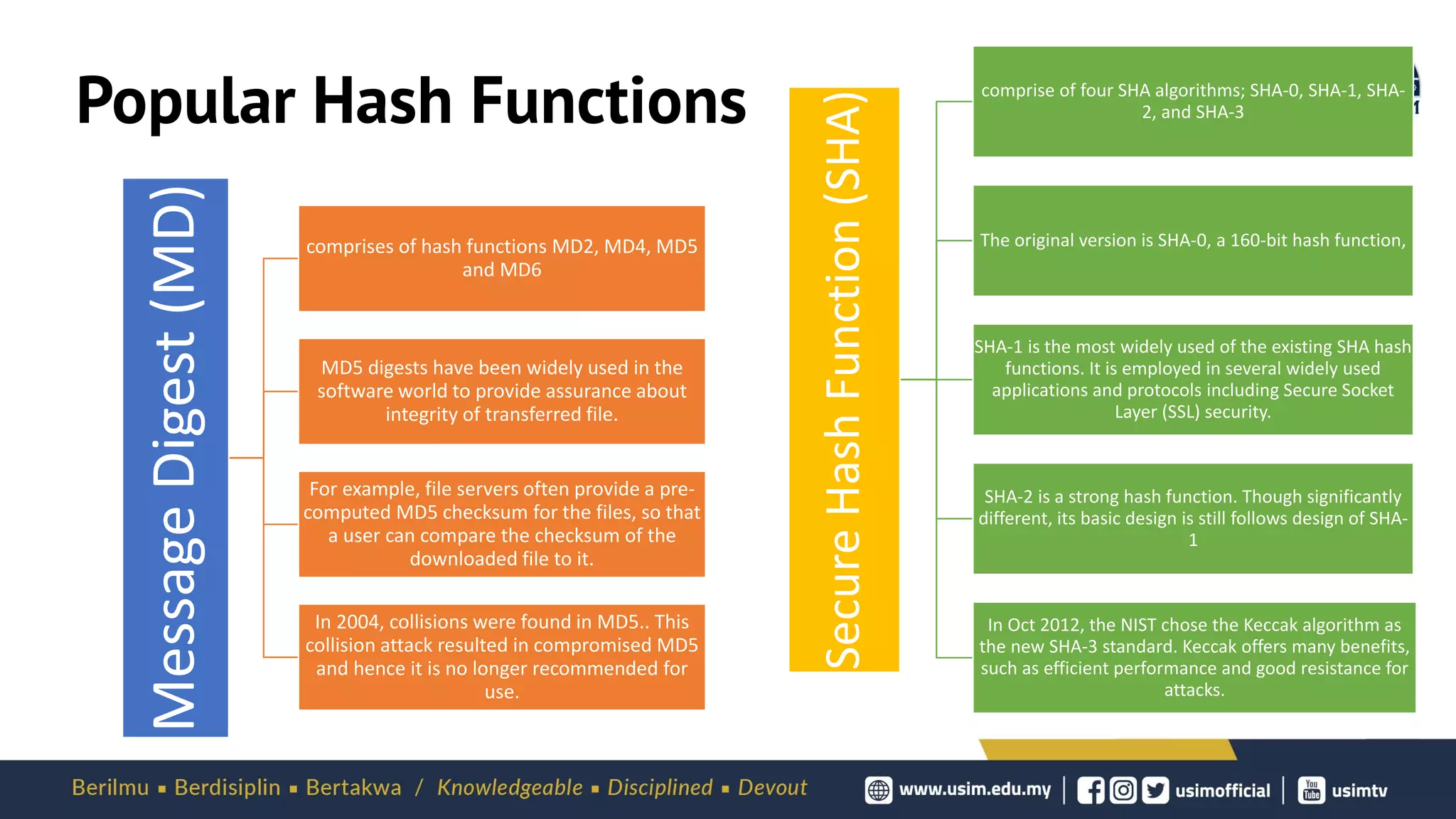 Popular Hash Functions
Message
Digest
(MD)
comprises of hash functions MD2, MD4, MD5
and MD6
MD5 digests have been widely used in the
software world to provide assurance about
integrity of transferred file.
For example, file servers often provide a pre-
computed MD5 checksum for the files, so that
a user can compare the checksum of the
downloaded file to it.
In 2004, collisions were found in MD5.. This
collision attack resulted in compromised MD5
and hence it is no longer recommended for
use.
Secure
Hash
Function
(SHA)
comprise of four SHA algorithms; SHA-0, SHA-1, SHA-
2, and SHA-3
The original version is SHA-0, a 160-bit hash function,
SHA-1 is the most widely used of the existing SHA hash
functions. It is employed in several widely used
applications and protocols including Secure Socket
Layer (SSL) security.
SHA-2 is a strong hash function. Though significantly
different, its basic design is still follows design of SHA-
1
In Oct 2012, the NIST chose the Keccak algorithm as
the new SHA-3 standard. Keccak offers many benefits,
such as efficient performance and good resistance for
attacks.
 