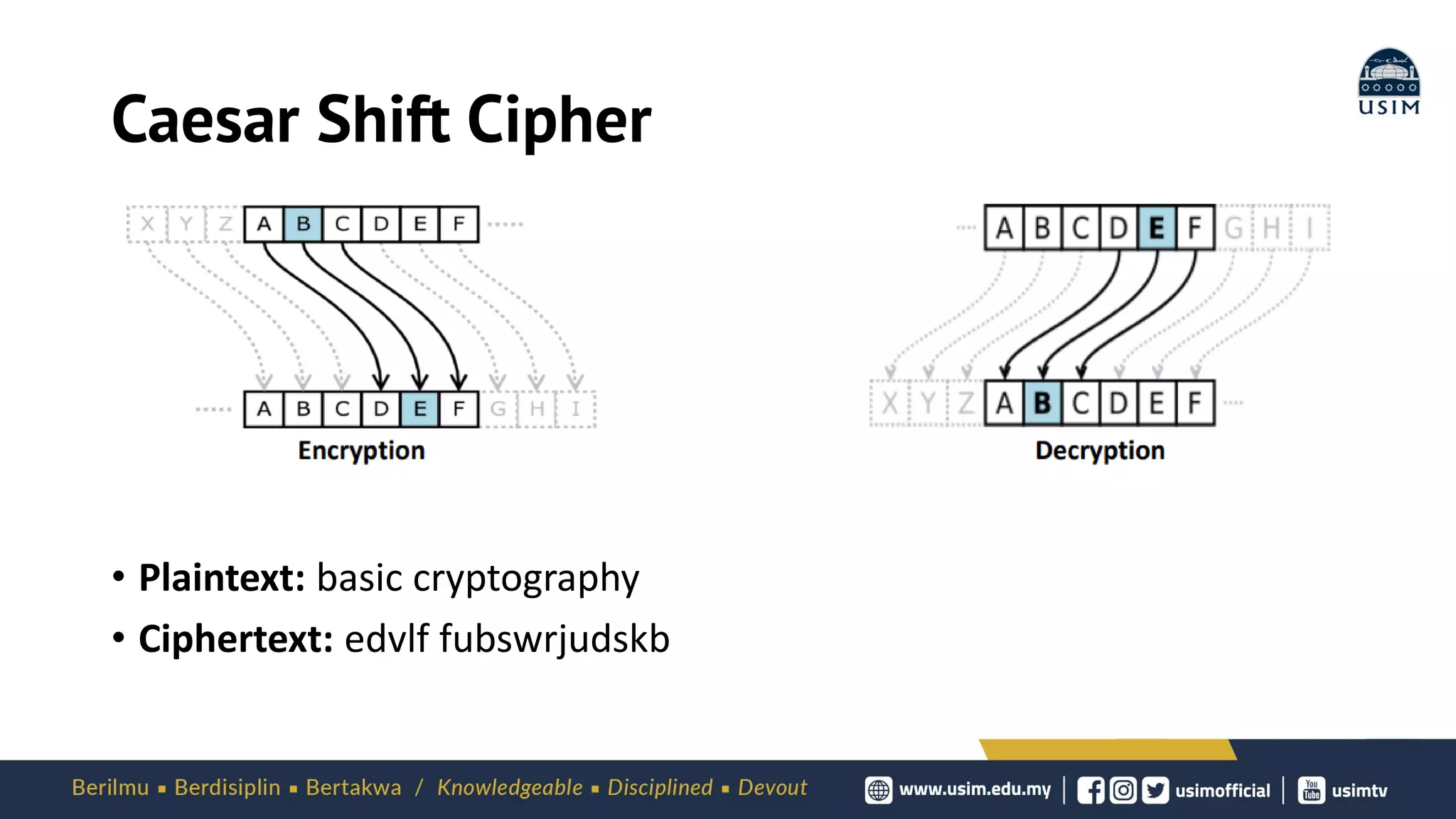 Caesar Shift Cipher
• Plaintext: basic cryptography
• Ciphertext: edvlf fubswrjudskb
 