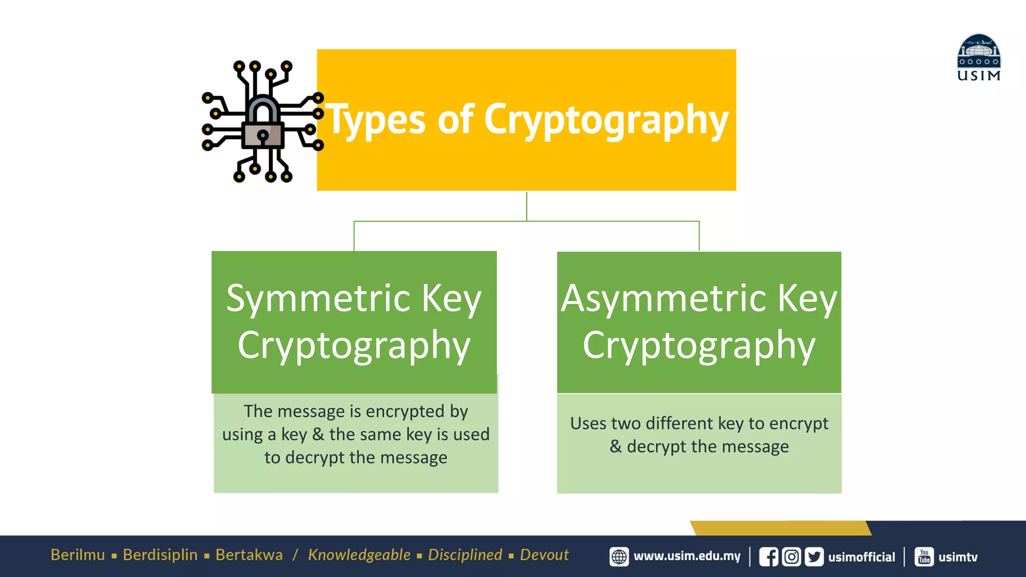 Uses two different key to encrypt
& decrypt the message
The message is encrypted by
using a key & the same key is used
to decrypt the message
Types of Cryptography
Symmetric Key
Cryptography
Asymmetric Key
Cryptography
 