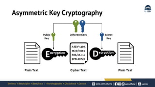 Asymmetric Key Cryptography
 