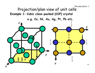 19x
y
Projection/plan view of unit cells
½ ½ 0
Example 1: Cubic close-packed (CCP) crystal
e.g. Cu, Ni, Au, Ag, Pt, Pb etc.
2
1
2
1
2
1
2
1
x
y
z
Plan description : 1
 