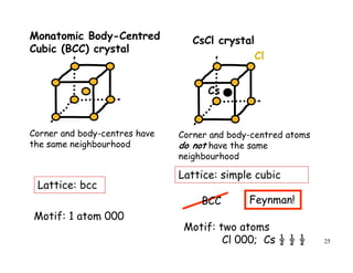 25
Monatomic Body-Centred
Cubic (BCC) crystal
Lattice: bcc
CsCl crystal
Lattice: simple cubic
BCC Feynman!
Corner and body-centres have
the same neighbourhood
Corner and body-centred atoms
do not have the same
neighbourhood
Motif: 1 atom 000
Motif: two atoms
Cl 000; Cs ½ ½ ½
Cs
Cl
 