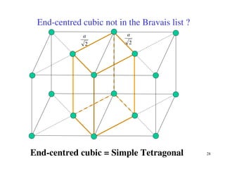 28
End-centred cubic not in the Bravais list ?
End-centred cubic = Simple Tetragonal
2
a
2
a
 