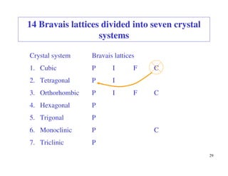 29
14 Bravais lattices divided into seven crystal
systems
Crystal system Bravais lattices
1. Cubic P I F C
2. Tetragonal P I
3. Orthorhombic P I F C
4. Hexagonal P
5. Trigonal P
6. Monoclinic P C
7. Triclinic P
 
