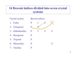 31
14 Bravais lattices divided into seven crystal
systems
Crystal system Bravais lattices
1. Cubic P I F C
2. Tetragonal P I
3. Orthorhombic P I F C
4. Hexagonal P
5. Trigonal P
6. Monoclinic P C
7. Triclinic P
 