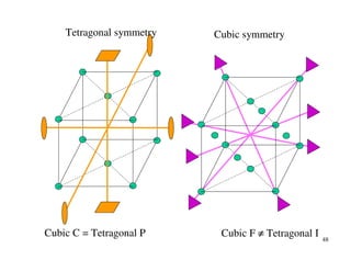 48
Tetragonal symmetry Cubic symmetry
Cubic C = Tetragonal P Cubic F ≠≠≠≠ Tetragonal I
 