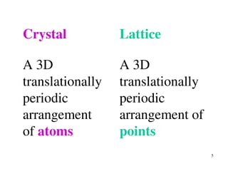 5
A 3D
translationally
periodic
arrangement
of atoms
Crystal
A 3D
translationally
periodic
arrangement of
points
Lattice
 