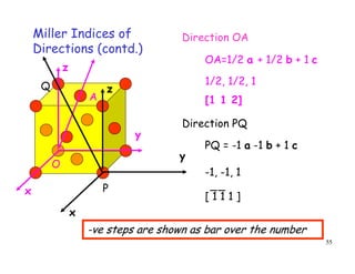 55
x
y
z
O
A
1/2, 1/2, 1
[1 1 2]
OA=1/2 a + 1/2 b + 1 c
P
Q
x
y
z
PQ = -1 a -1 b + 1 c
-1, -1, 1
Miller Indices of
Directions (contd.)
[ 1 1 1 ]
__
-ve steps are shown as bar over the number
Direction OA
Direction PQ
 