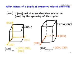 56
Miller indices of a family of symmetry related directions
[100]
[001]
[010]
uvw = [uvw] and all other directions related to
[uvw] by the symmetry of the crystal
cubic
100 = [100], [010],
[001]
tetragonal
100 = [100], [010]
Cubic
Tetragonal
[010]
[100]
Miller Indices 4
 