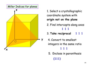 59
5. Enclose in parenthesis
Miller Indices for planes
3. Take reciprocal
2. Find intercepts along axes
1. Select a crystallographic
coordinate system with
origin not on the plane
4. Convert to smallest
integers in the same ratio
1 1 1
1 1 1
1 1 1
(111)
x
y
z
O
 