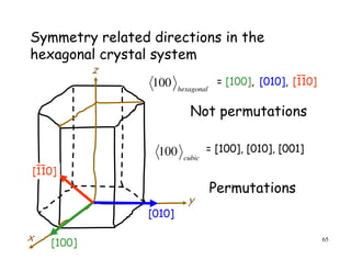 65
[100]
[010]
Symmetry related directions in the
hexagonal crystal system
cubic
100 = [100], [010], [001]
hexagonal
100
Not permutations
Permutations
[110]
x
y
z
= [100], [010], [110]
 