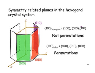 66
(010)
(100)
(110)
x
{100}hexagonal = (100), (010),
{100}cubic = (100), (010), (001)
Not permutations
Permutations
Symmetry related planes in the hexagonal
crystal system
(110)
y
z
 